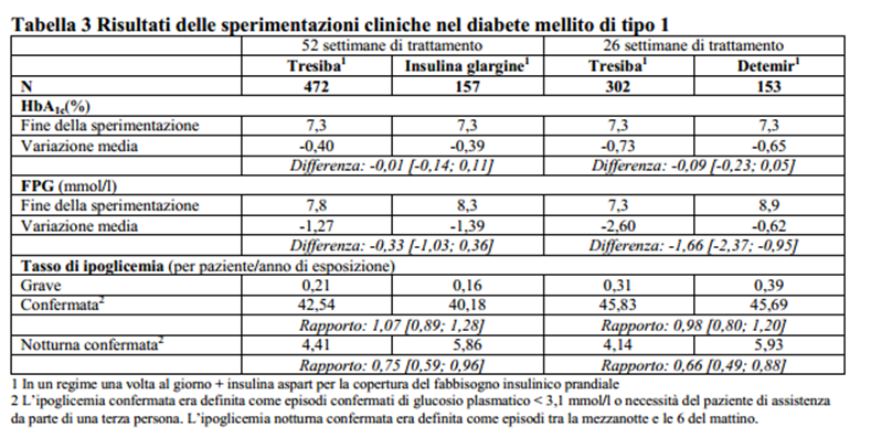 Degludecstat1.png - 209,03 kB