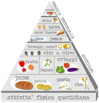 piramidealimentare.gif - 17,80 kB